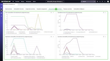 Security Operations | Unified Vulnerability Response Dashboard Overview
