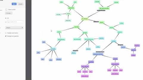 Save a Mind Map as PDF
