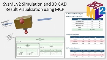 SysML v2 Simulation, 3D CAD Result Visualization and Report Generation using AI with MCP