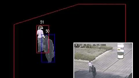 Real Time Tracking of multiple objects in the presence of occlusion