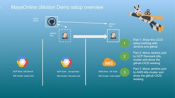MayaOnline cMotion - Demo