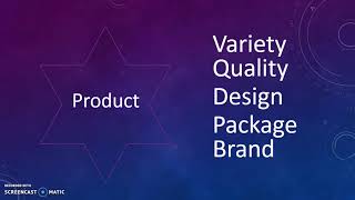 The 4 Ps of Marketing
