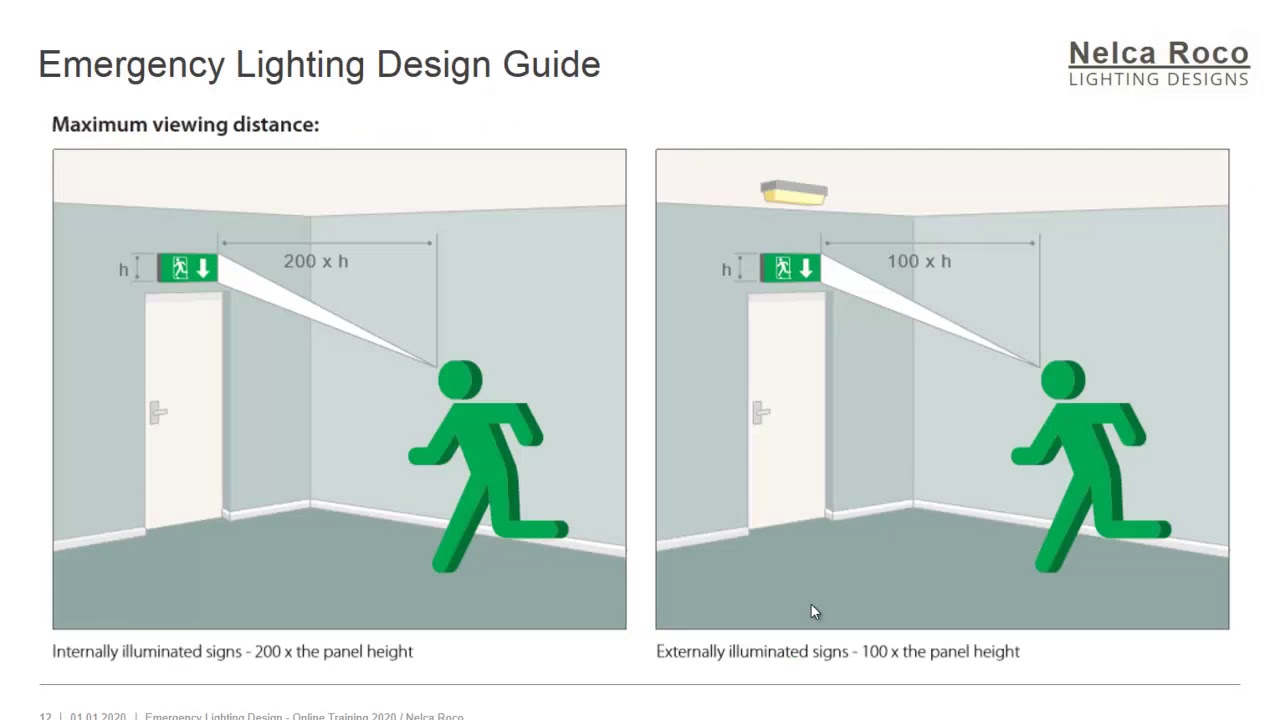 Emergency Lighting: The Basic Procedure for Installing Emergency Lights