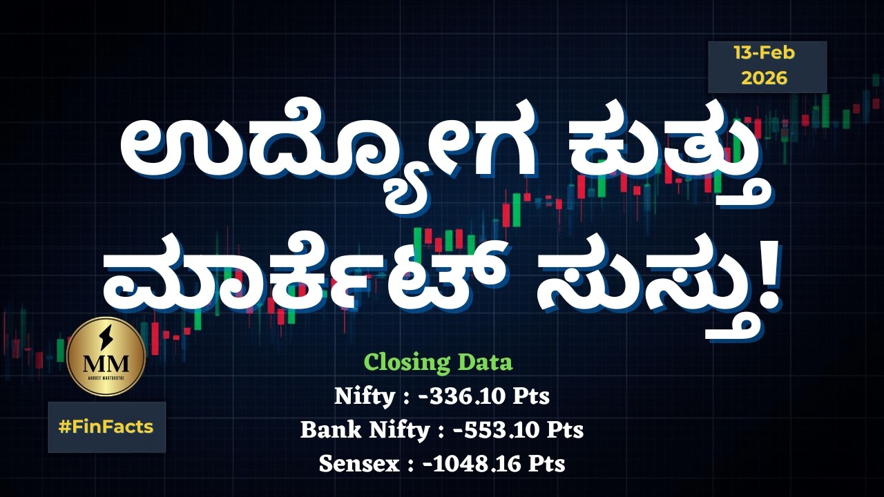 Ripple effect started in Market? | Daily Market Report | FinFacts | Stock Market | Kannada