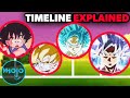 Dragon Ball: The Complete Timeline of Goku