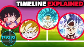 Dragon Ball: The Complete Timeline of Goku 