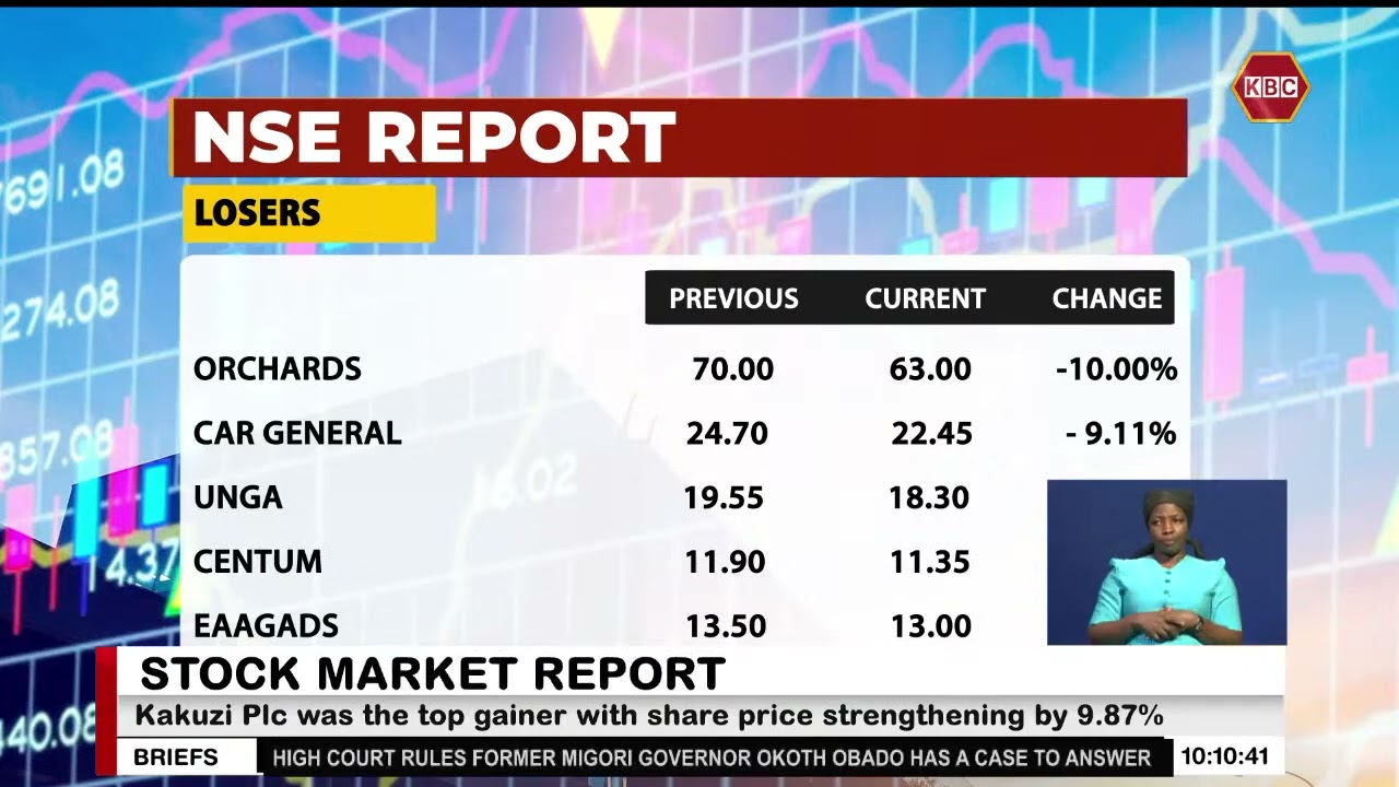 NSE Report I NSE 20 share index down 12.71 points to 2181.86