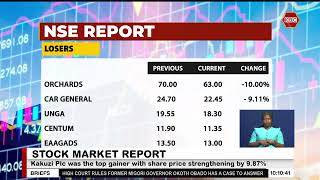 Nse Report I Nse 20 Share Index Down 12.71 Points To 2181.86