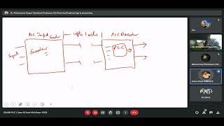 PLC Input & Output Modules | Unit-1 | Lecture No. 3 | Programmable Logic Controller