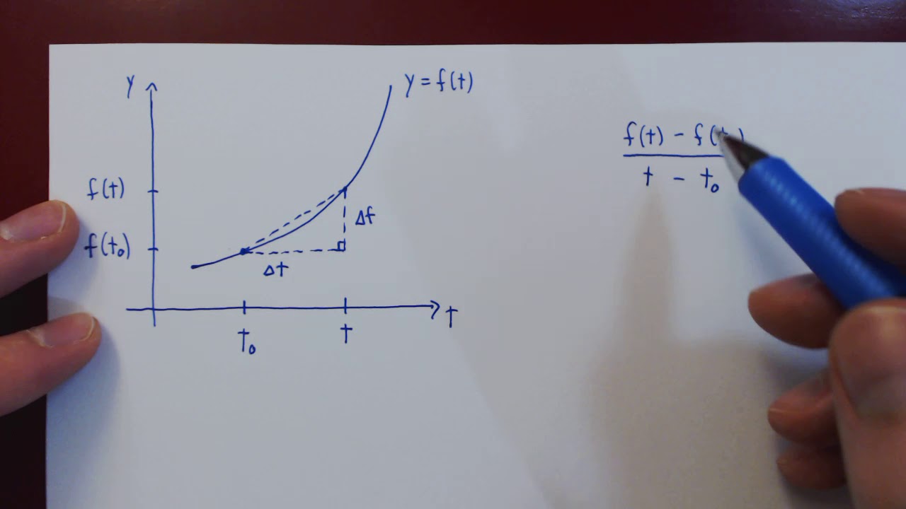 Instantaneous Velocity Formula 1 YouTube