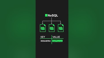 SQL vs. NoSQL in 20 Seconds