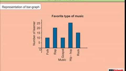Data Handling and Probability | Class 7 Math