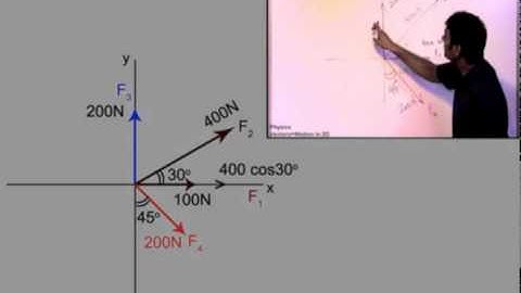 Vector Basic Concepts Part 5 Prof. Praveen Tyagi