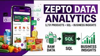 Zepto Data Analysis with SQL | Inventory & Pricing Analytics | Data Science Project