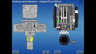 B727 Flight Controls - General Description