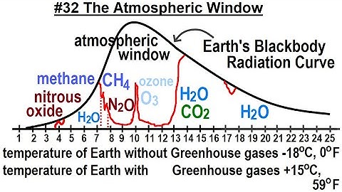 Can You Believe It? #37 The Miracle of Our existence (32 of 40) The Atmospheric Window