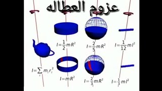 عزوم العطالة حالات هايغنز