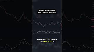 Unlock the Secret: Use ATR to Predict Big Price Movements