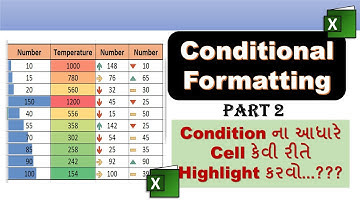MS Excel - Conditional Formatting Part – 2 | Advance Option For Highlight Cell  (Gujarati) ||