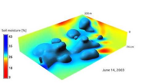 Soil moisture changes visualized using GRASS GIS
