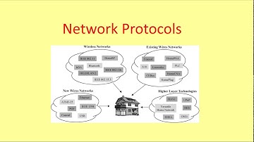 GCSE Networking 3 - Protocols