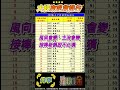 【把握123法則的「2」拉回機會！鎖定8月新主升股！】2026.07.26 點股成金 江江給你問