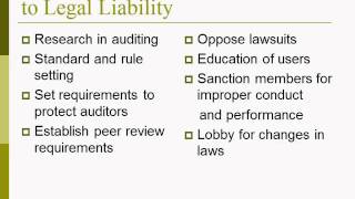 The Auditing Profession's Response to Legal Liability