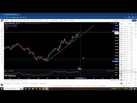 Filecoin Live Trading Signal/Ideas/ My Strategy Road to 100$ #filecoin #bitcoin #crypto