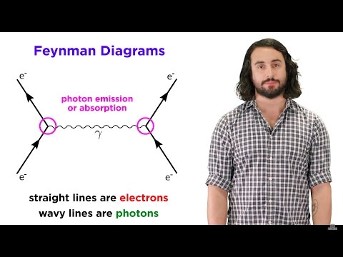 Quantum Electrodynamics (QED)