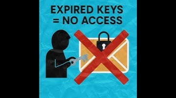 DKIM Key Rotation Explained: Why You MUST Rotate Email Keys Every 3-6 Months | DMARC Security
