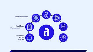 Appian Connected Claims