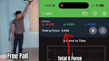 Digital Accelerometers Detect That The Force Of The Earth Is Up Not Down - Experiment