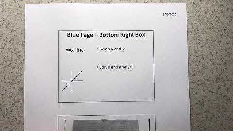 Advanced Math 3.1 - Symmetry Tests Odd/Even