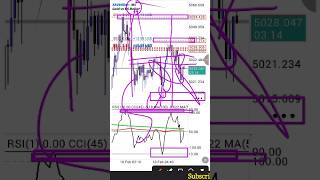 BEST SCALPING STRATEGY MT4/5