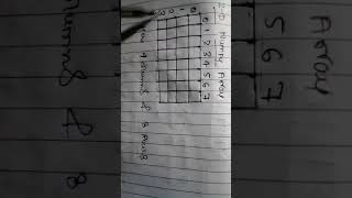 WORKING WITH NUMPY . class 12th I.P. chapter-1 # lecture -01 ( NUMPY ARRAY)