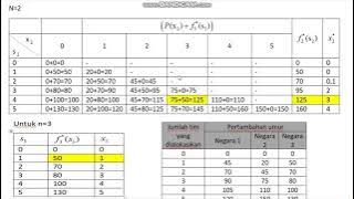 program dinamik: masalah alokasi