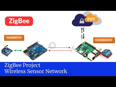 ZigBee based Wireless Sensor Network using XBee S2C Module