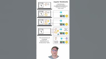 The Evolution of Jupyter Notebooks in the Enterprise