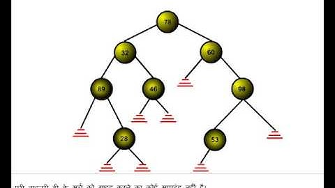 slide 16 Binary Search Trees