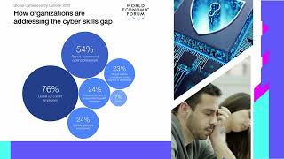 Why Cybersecurity Skills Are More Important Than Ever Profile
