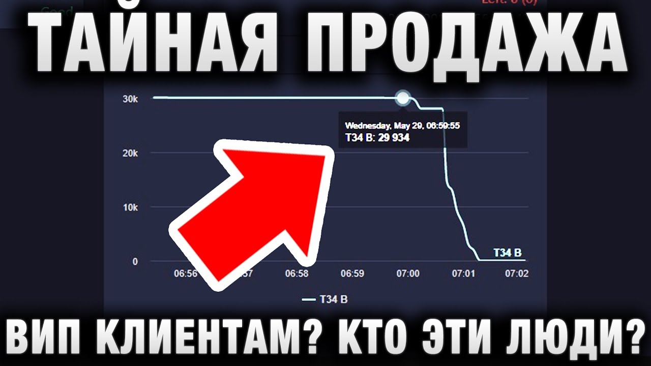 official secrets ТАЙНАЯ ПРОДАЖА ВИП КЛИЕНТАМ? КТО ЭТИ ЛЮДИ?
