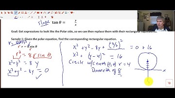 Section 9.5 (2) Convert Polar Equations to Rectangular Form