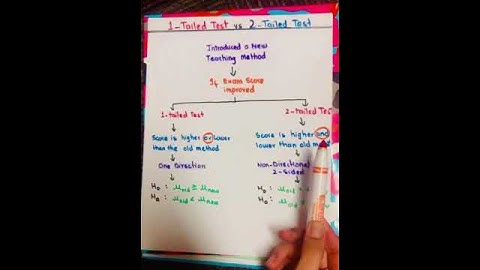 One-tailed Vs Two-tailed test in Statistics #shorts ,#statistics ,#one-tailed,#1-tailed,#maths,2tail