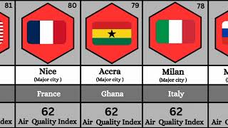 Top 100 AQI City 2026