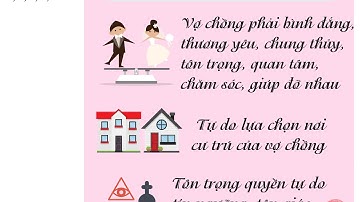 bài 12 : Quyền và nghĩa vụ của công dân trong hôn nhân