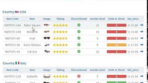 How to  build reports with dynamic images from any MySQL database!