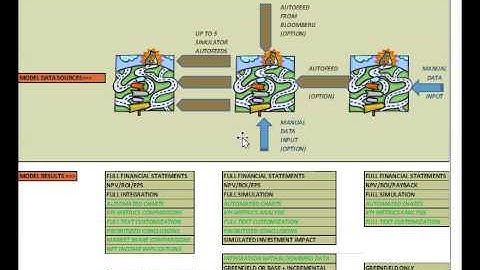 Acuitas Simulator: Introduction: General Overview