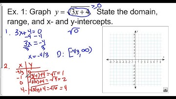 Lesson 7-3: Square Root Functions and Inequalities