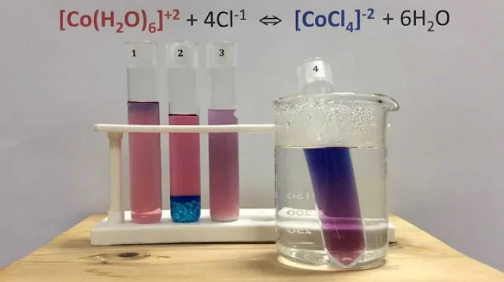 Le Chatelier's Principle Lab with Cobalt Complex I...