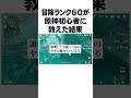 冒険ランク６０が原神初心者に色々教えた結果